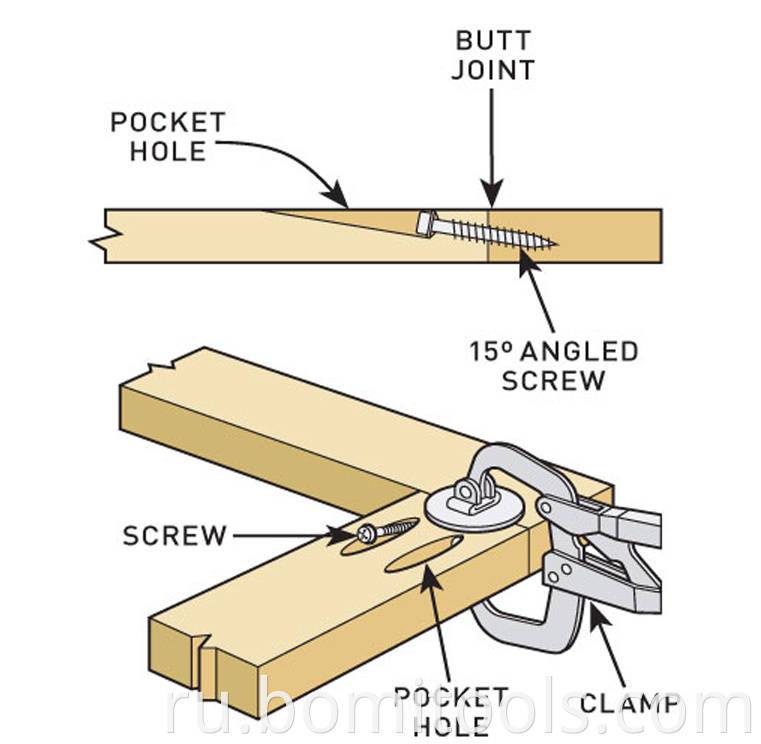 HSS Subland Pocket Hole Drill Bit